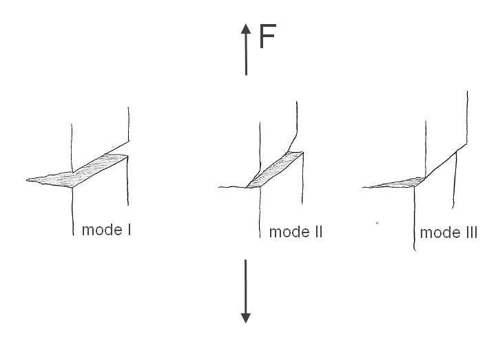 Analyses de fissures - tous les fournisseurs - fissuremètre - fissuromètre  - analyse craquèlement - analyse fissure - analyse craquelure - analyse  fendillement - analyse fente - analyse